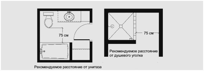 Ергономия баня