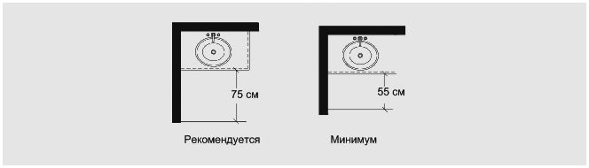 Ергономия баня