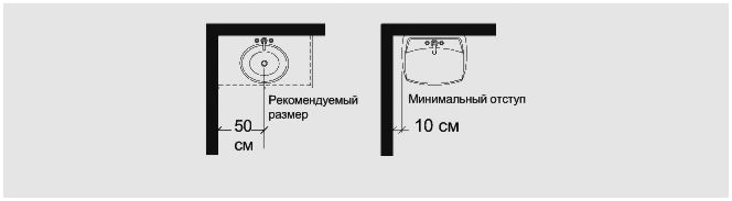 Ергономия баня