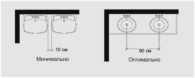 Ергономия баня