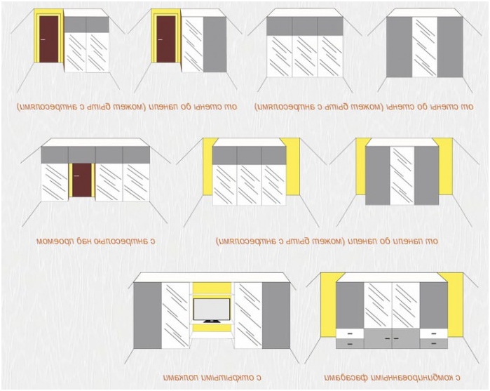 Видове дизайн гардероби: прав, ъглова, радиус