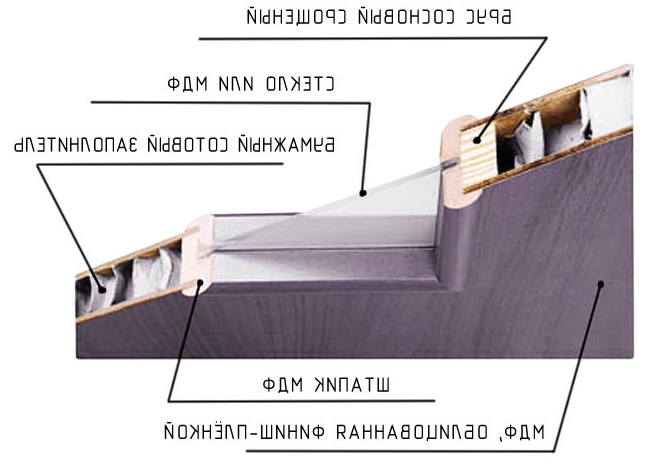 Видове интериорни врати: материали и методи за откриване